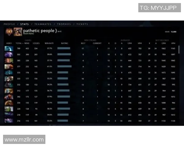 DOTA2个人能力排名更新FPX战队再创辉煌成就引发关注 DOTA2个人能力排名更新FPX战队再创辉煌成就引发关注